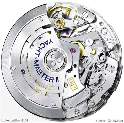 automatic rolex watch|rolex automatic watch movements.